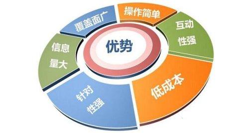 互聯(lián)網(wǎng)銷售如何快速進(jìn)階？