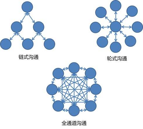 互聯(lián)網(wǎng)銷售如何快速進(jìn)階？